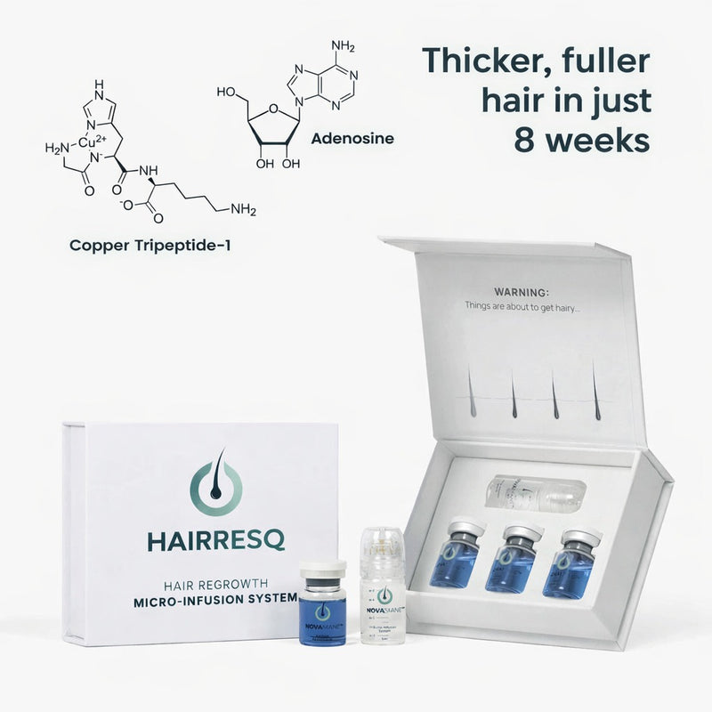 Hair ResQ™ Clinical Regrowth Protocol 2.0 Adenosine + GHK-Cu Targeted