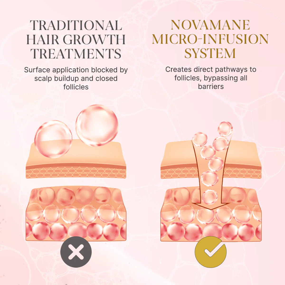 Hairresq Hair Regrowth System